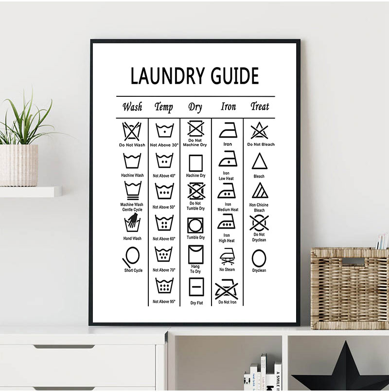 Laundry Guide Canvas Painting  - Ink Blotter Paper recensie en prijs